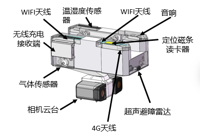 機器人3.png